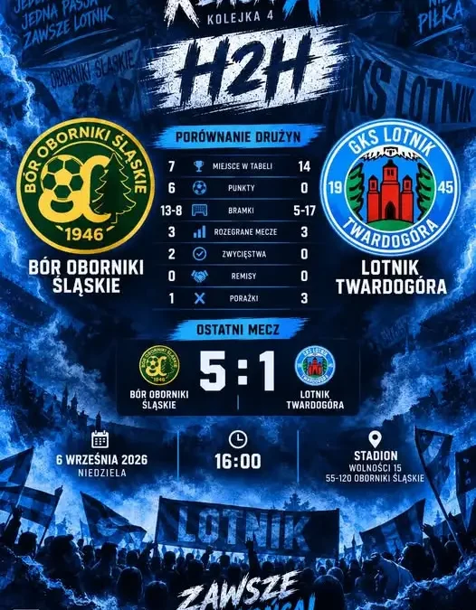 Lotnik Twardogóra walczy o pierwsze punkty w sezonie w starciu z Borem