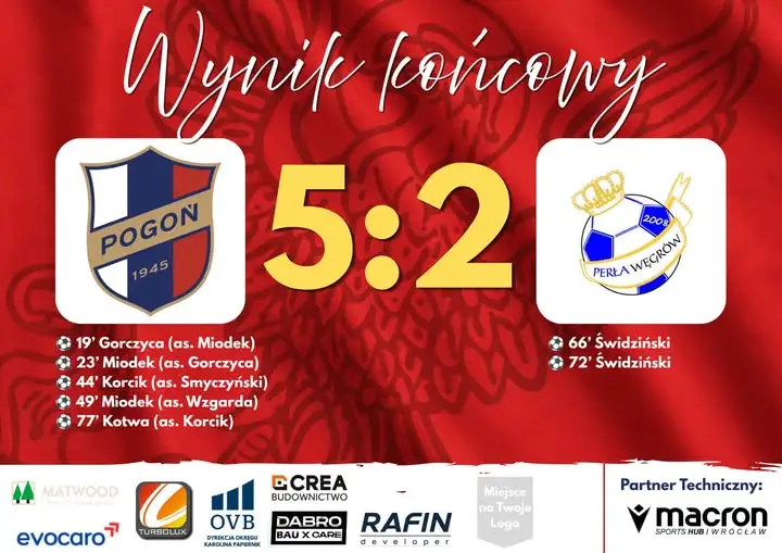Pogoń Oleśnica rozgromiła Perłę Węgrów 5:2 w 9. kolejce Decathlon A Klasy