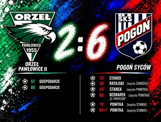 Pogoń Syców rozbiła Orła Pawłowice II 6:2. Dublet Stanka i Ponitki