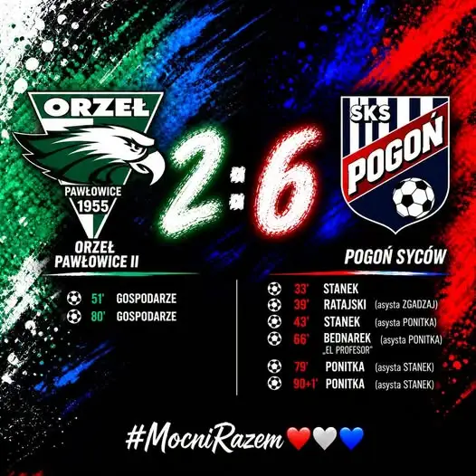 Pogoń Syców rozbiła Orła Pawłowice II 6:2. Dublet Stanka i Ponitki