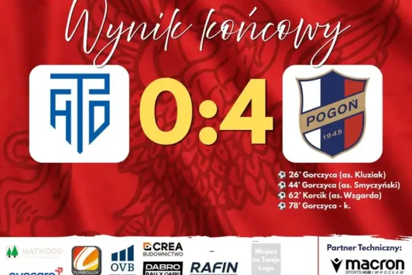 Pogoń Oleśnica rozgromiła Akademię Piłkarską 4:0 w 10. kolejce A Klasy
