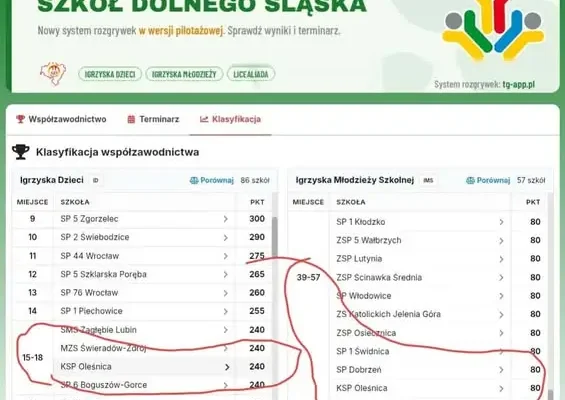 Sukcesy uczniów z Olesnicy w Igrzyskach Dzieci i Młodzieży Szkolnej
