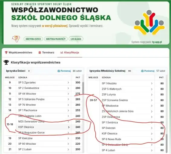 Sukcesy uczniów z Olesnicy w Igrzyskach Dzieci i Młodzieży Szkolnej